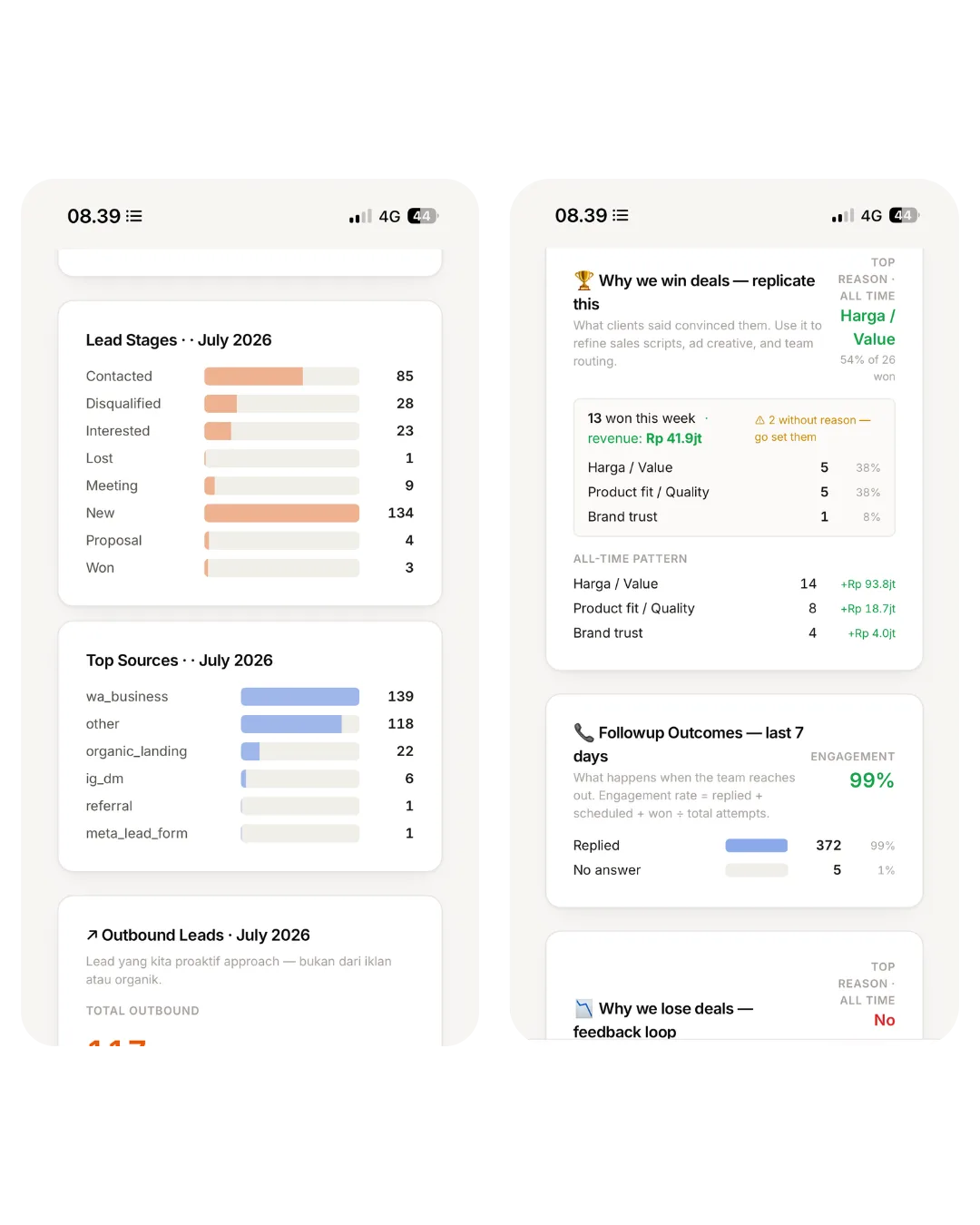 Dashboard performa: lead stages, sumber lead, alasan menang deal