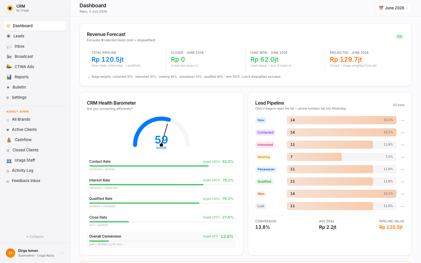 LeadSignal CRM Dashboard