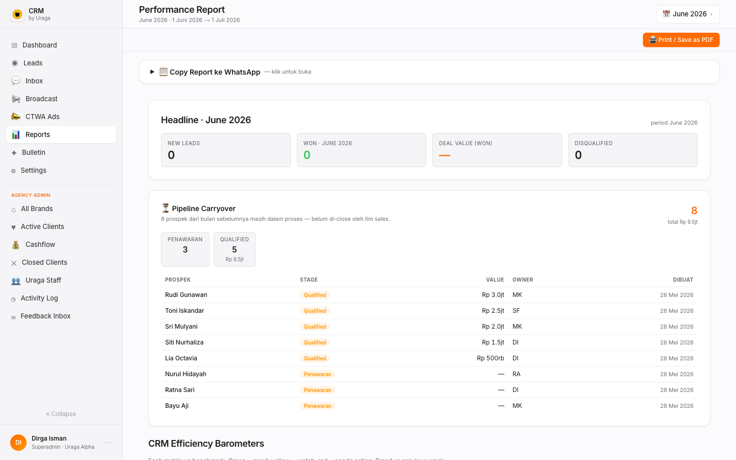 LeadSignal CRM Reports