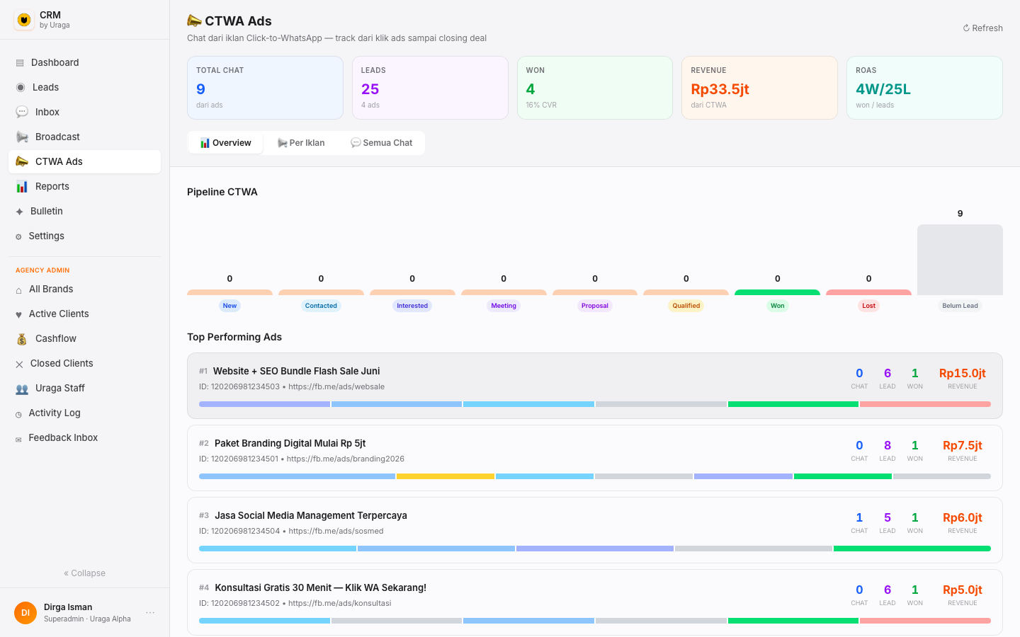 LeadSignal CTWA Dashboard