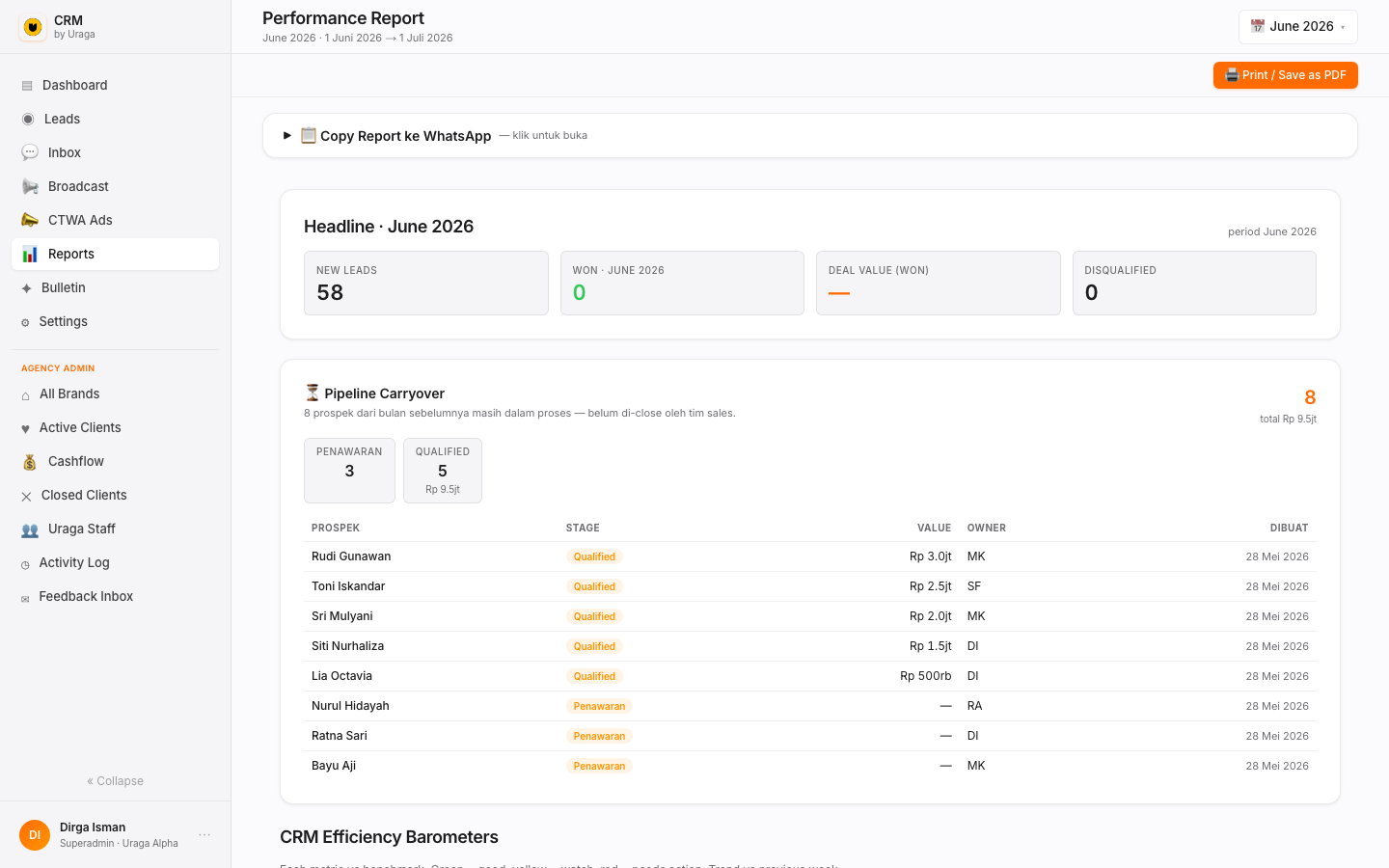 LeadSignal Reports