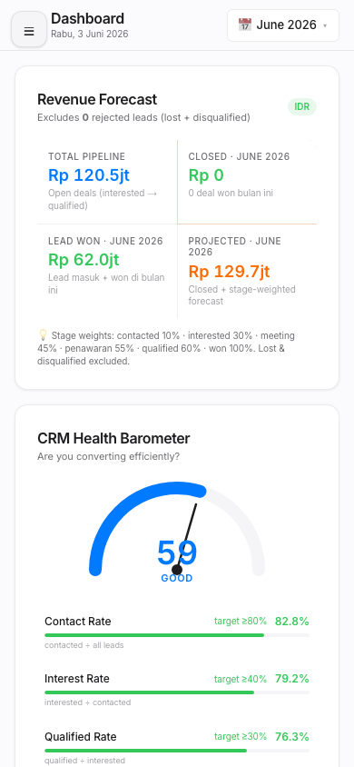 Mobile Dashboard